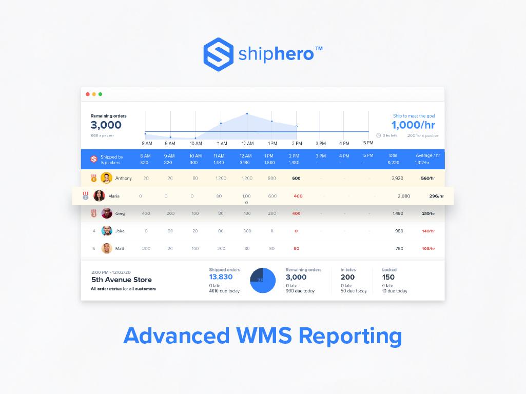 Best AI Tools for E-commerce Order Fulfillment 2 Best AI Tools for E-commerce Order Fulfillment