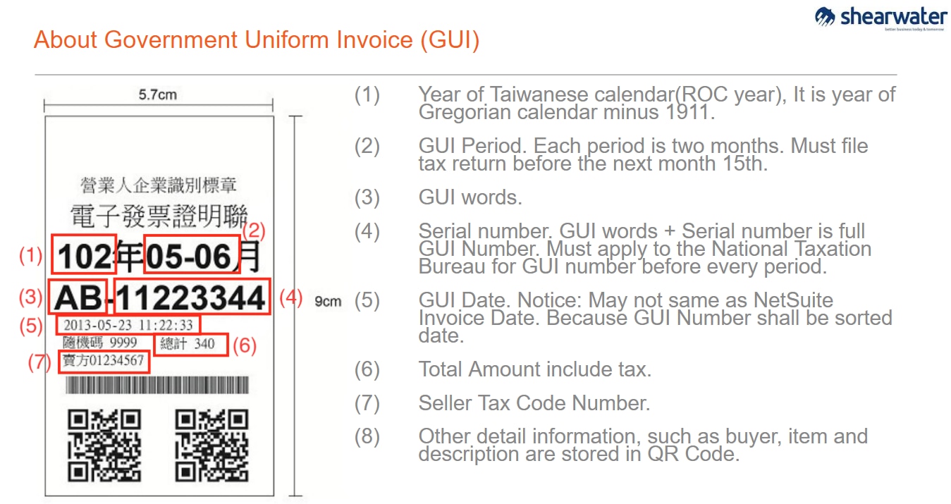 Taiwan Gui Number SuiteApp.com