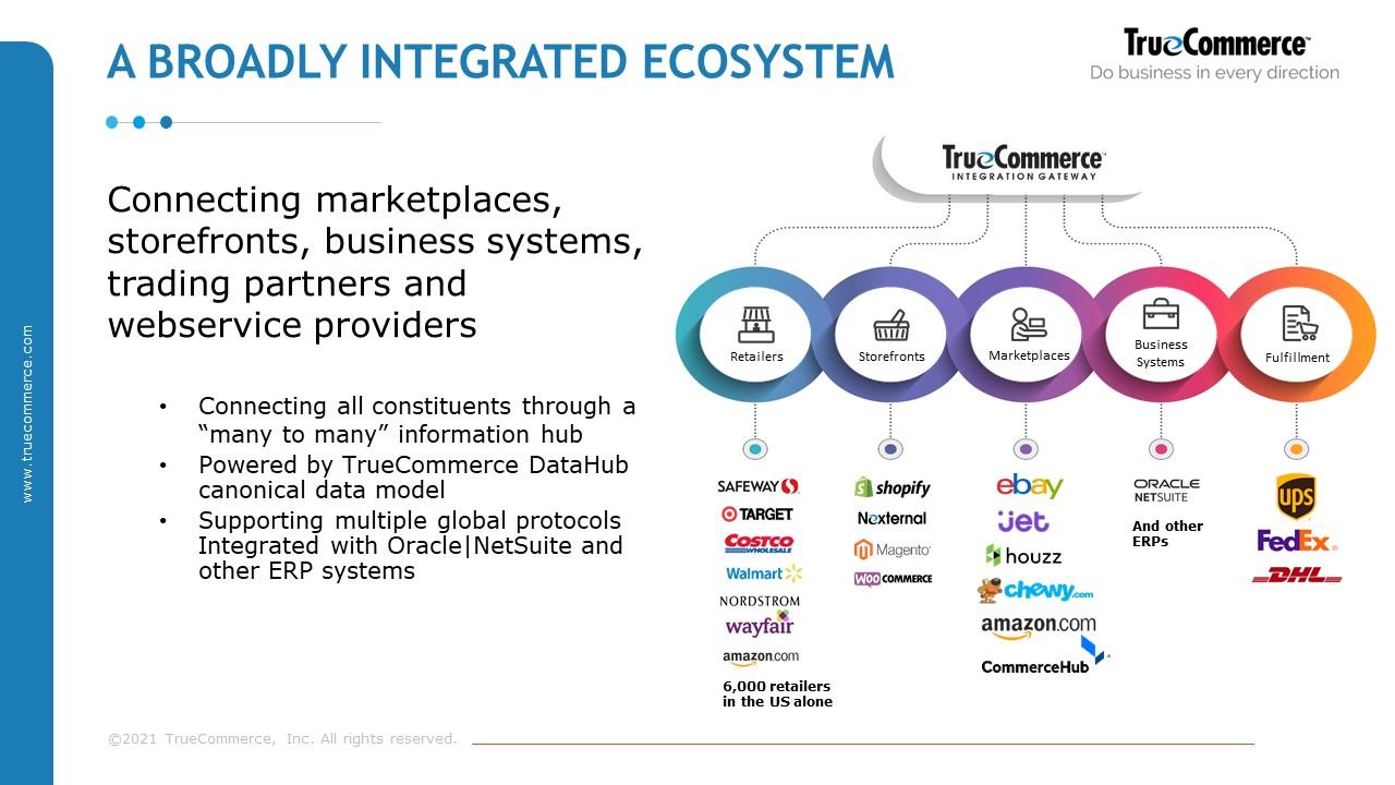 SAP ERP Integration & Automation - TrueCommerce